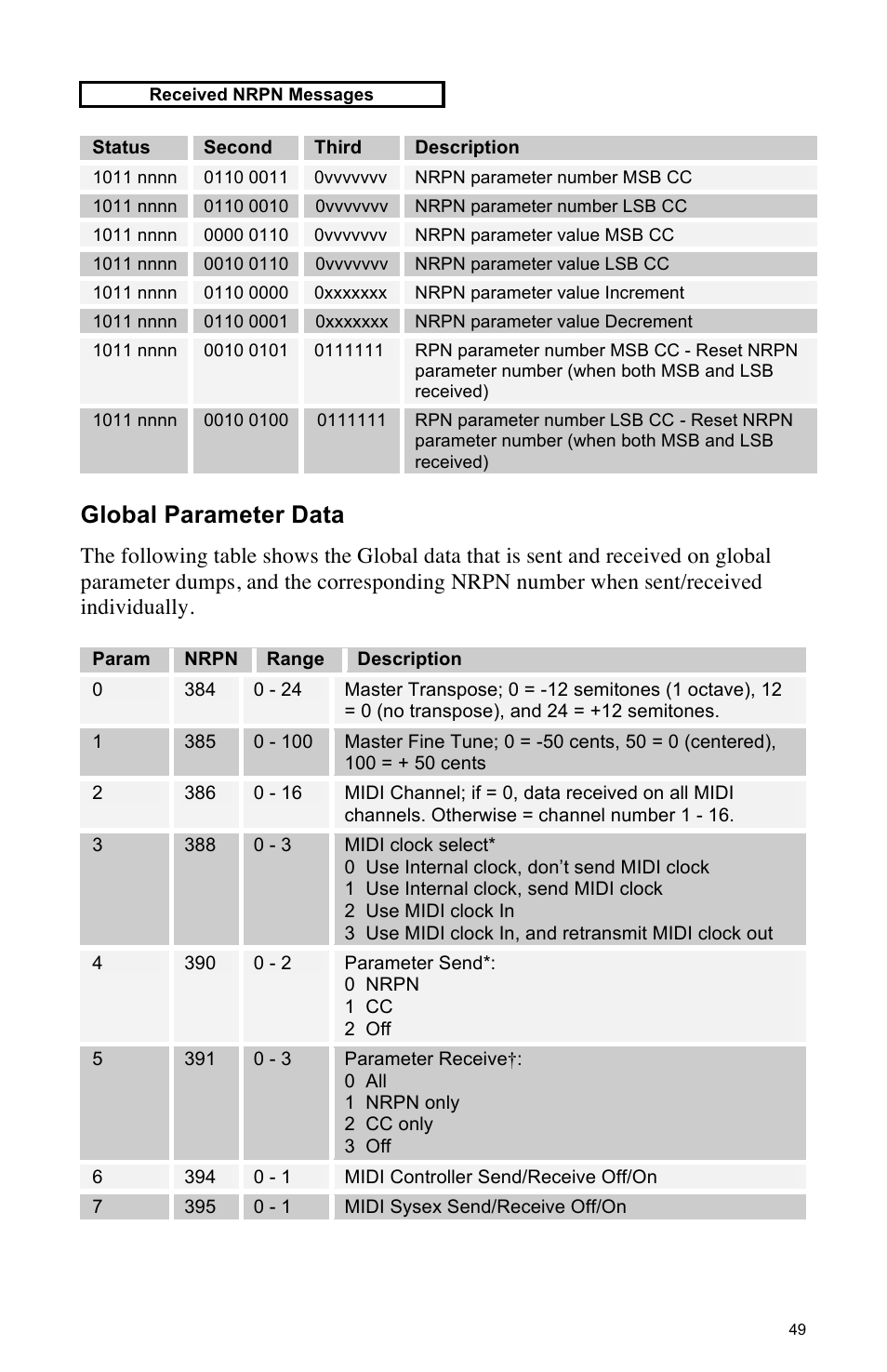 Global parameter data | Dave Smith Instruments MOPHO SE User Manual | Page 55 / 72