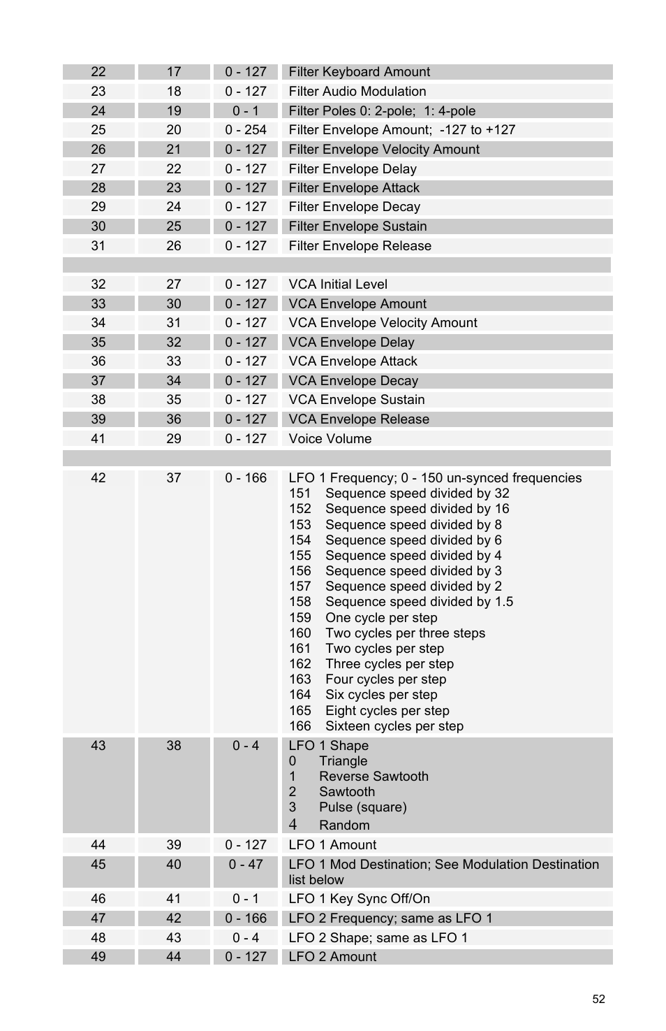 Dave Smith Instruments MOPHO SE User Manual | Page 58 / 72