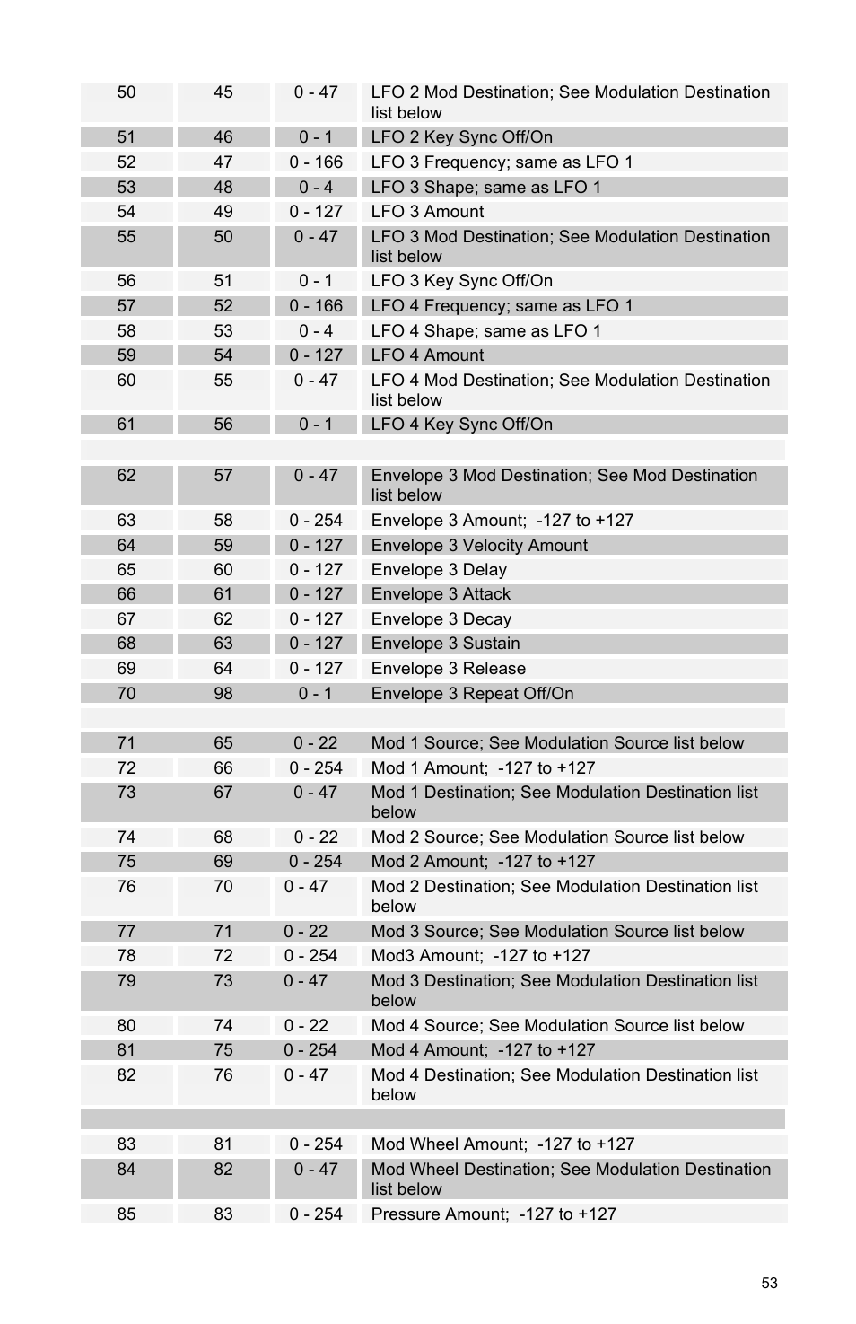 Dave Smith Instruments MOPHO SE User Manual | Page 59 / 72