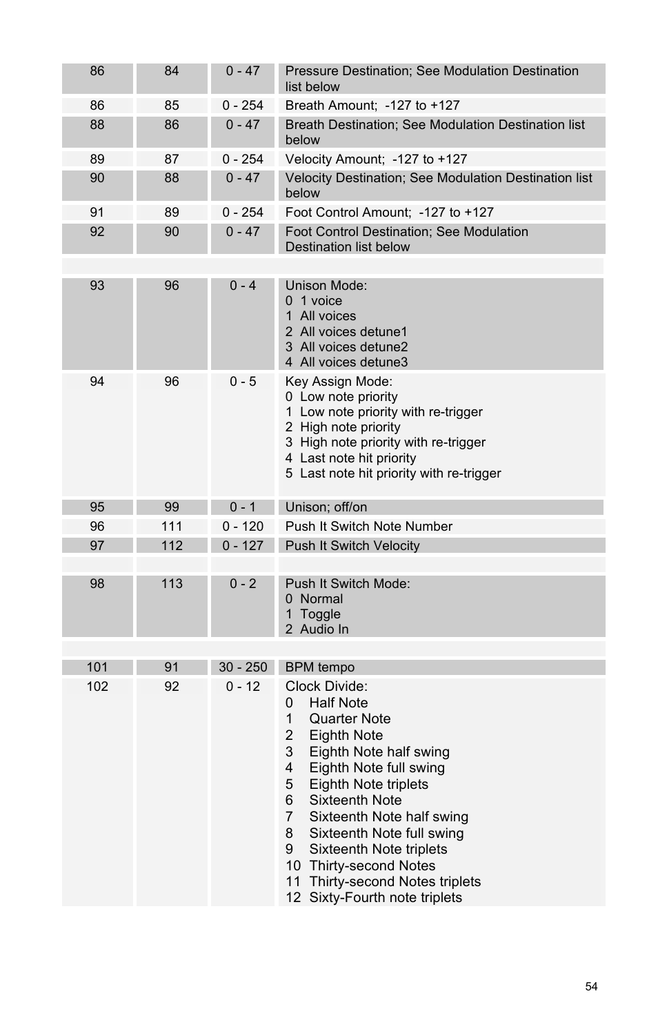 Dave Smith Instruments MOPHO SE User Manual | Page 60 / 72