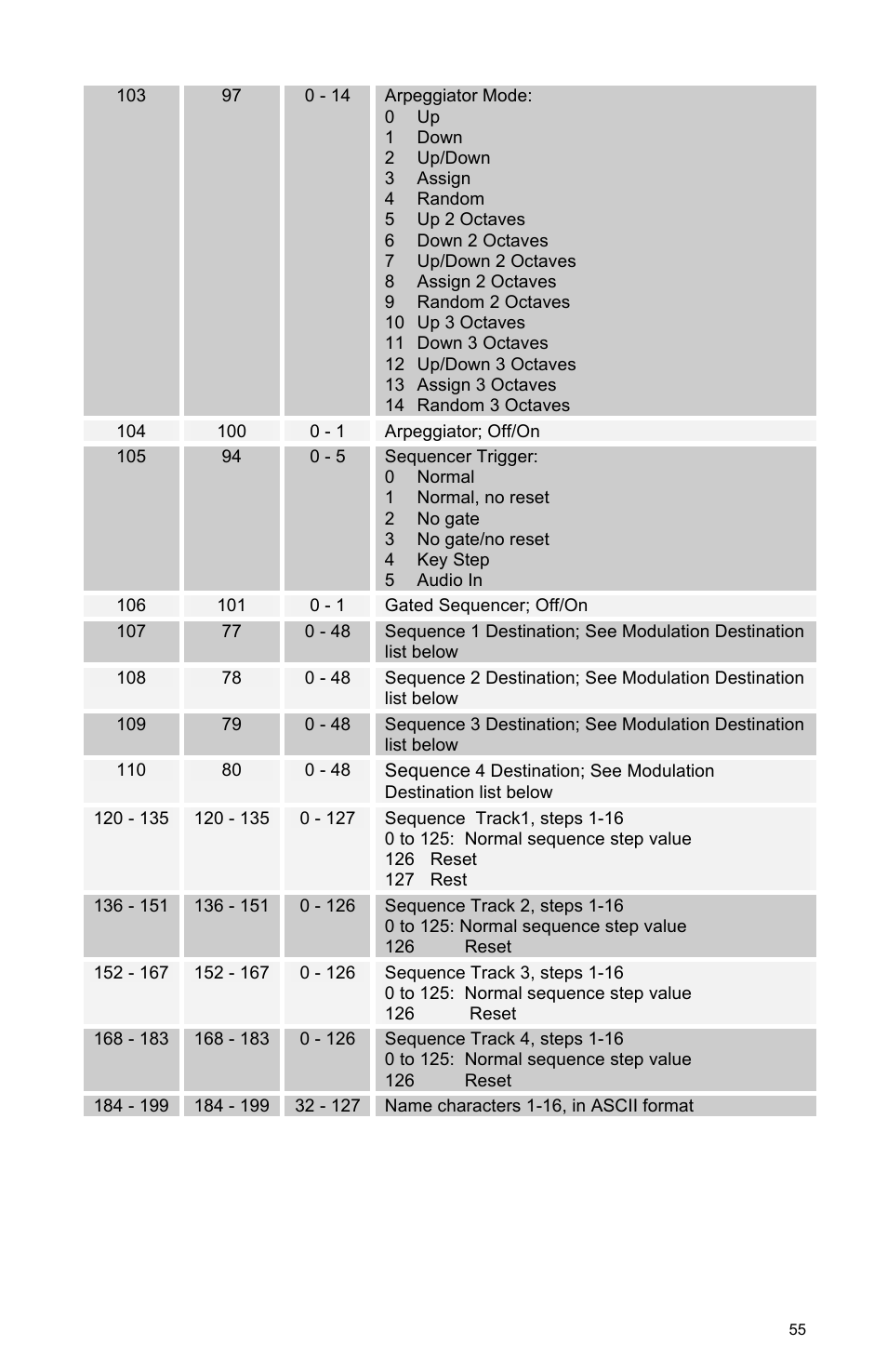 Dave Smith Instruments MOPHO SE User Manual | Page 61 / 72