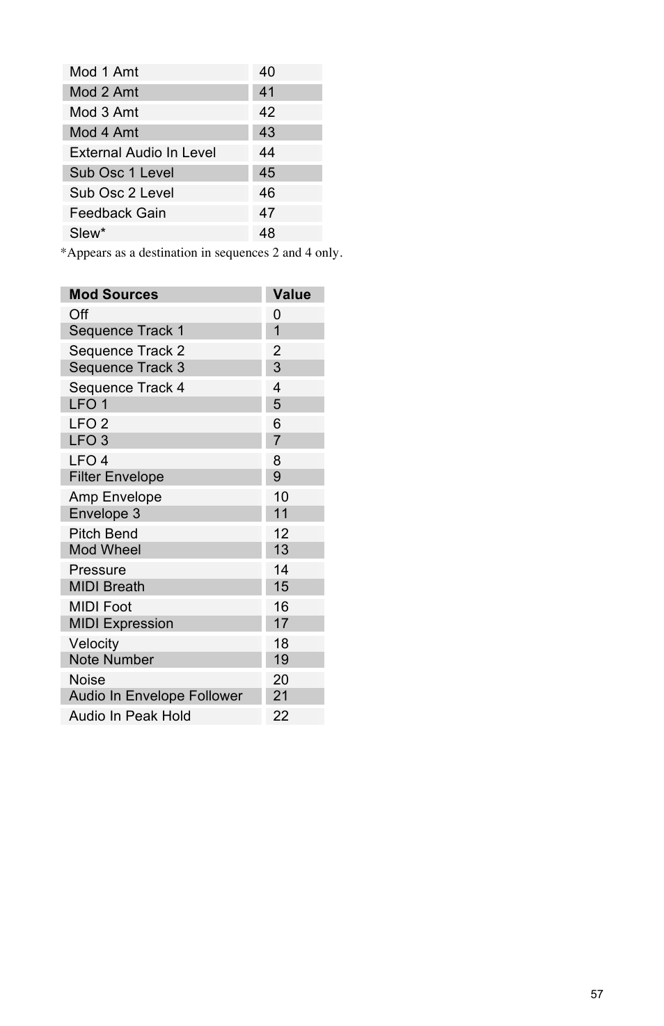 Dave Smith Instruments MOPHO SE User Manual | Page 63 / 72