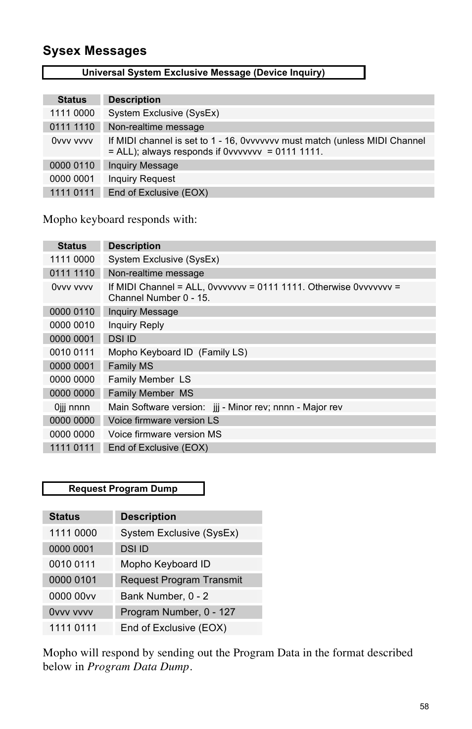 Sysex messages | Dave Smith Instruments MOPHO SE User Manual | Page 64 / 72