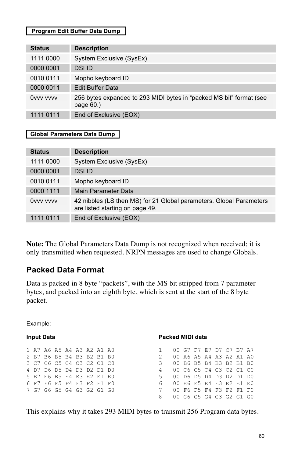 Packed data format | Dave Smith Instruments MOPHO SE User Manual | Page 66 / 72