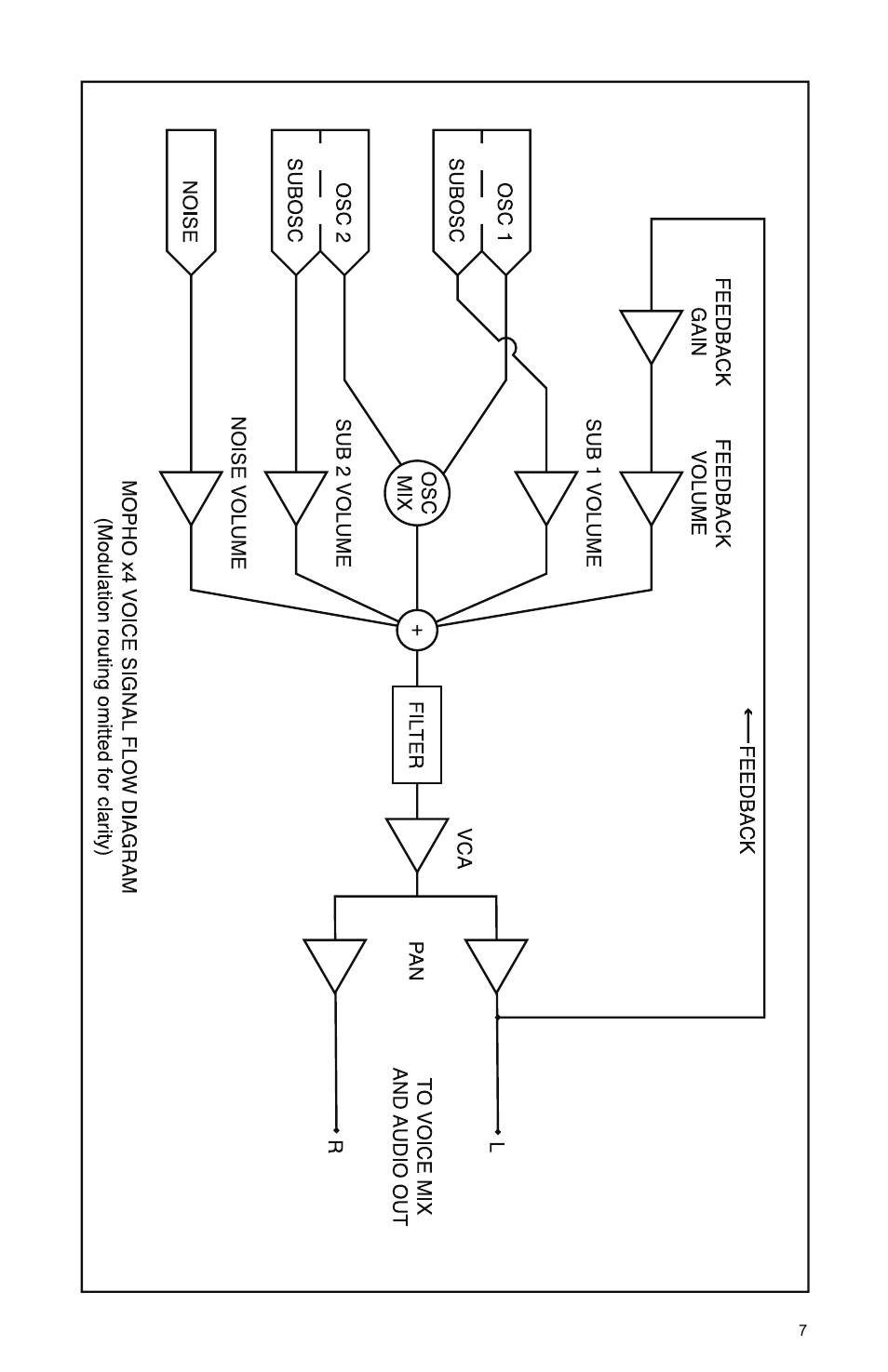 Dave Smith Instruments MOPHO X4 User Manual | Page 13 / 68