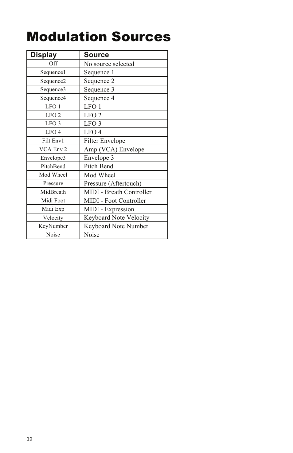 Modulation sources | Dave Smith Instruments MOPHO X4 User Manual | Page 38 / 68