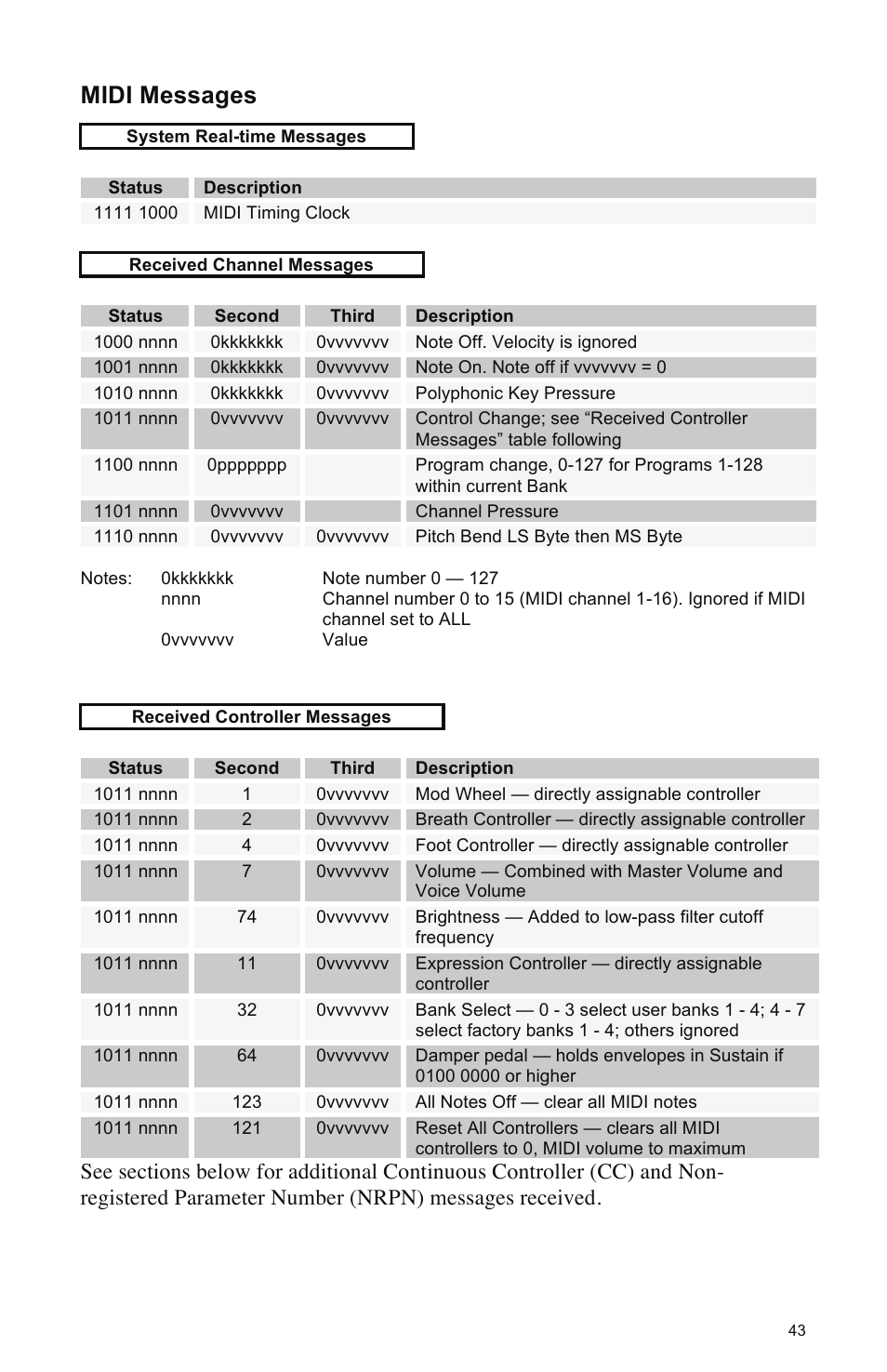 Midi messages | Dave Smith Instruments MOPHO X4 User Manual | Page 49 / 68