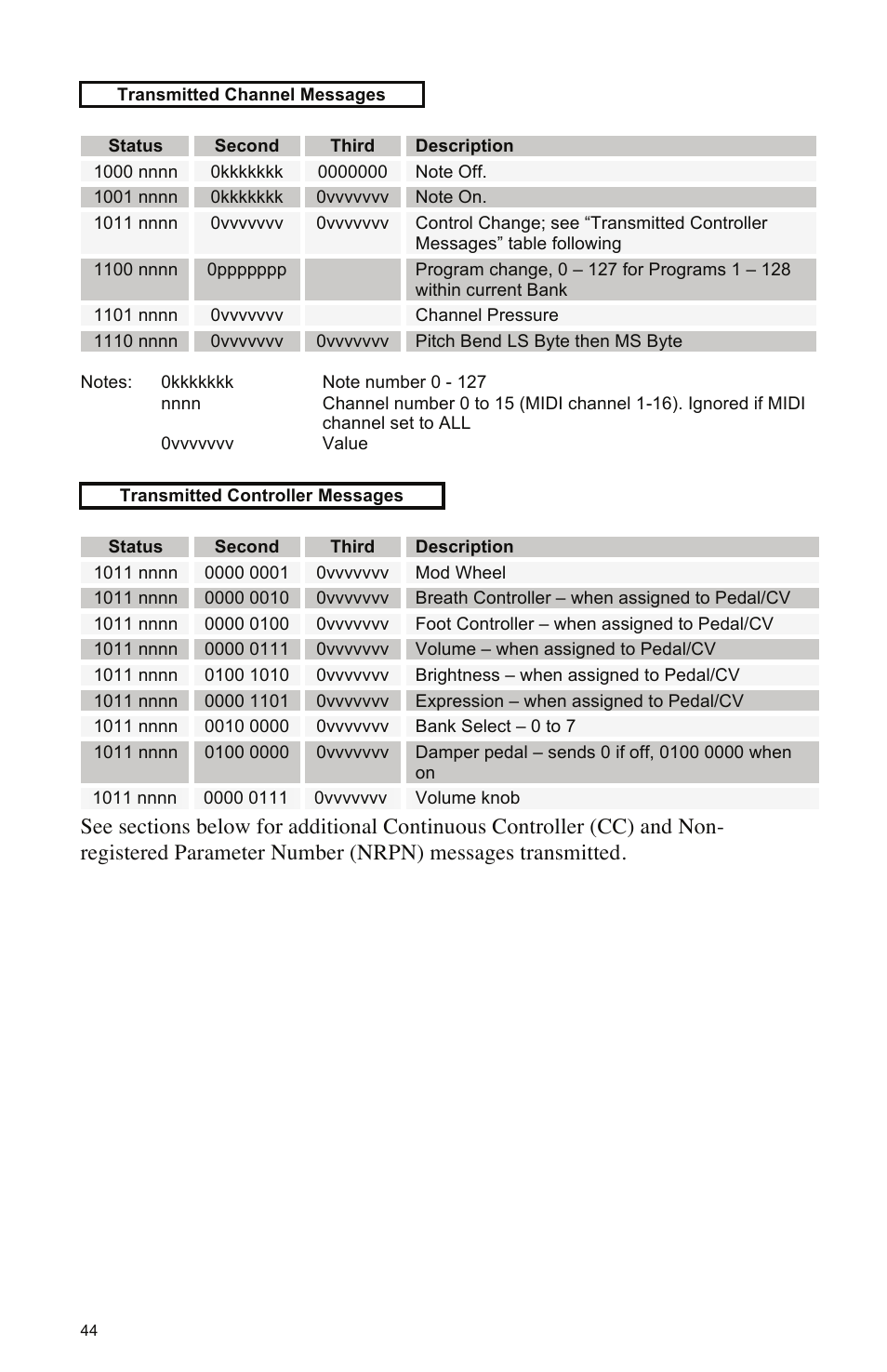 Dave Smith Instruments MOPHO X4 User Manual | Page 50 / 68