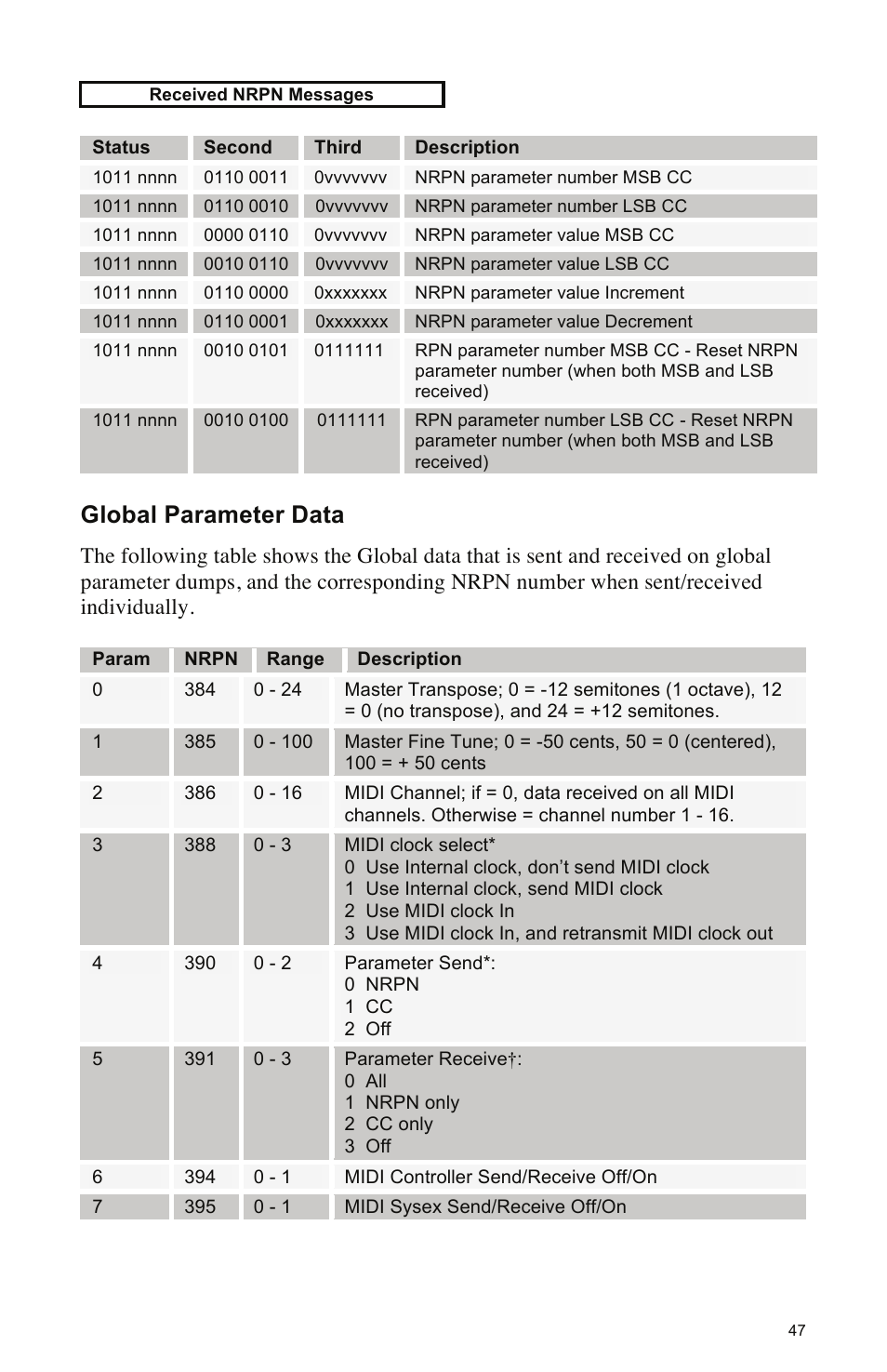 Global parameter data | Dave Smith Instruments MOPHO X4 User Manual | Page 53 / 68