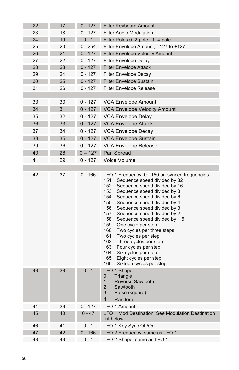 Dave Smith Instruments MOPHO X4 User Manual | Page 56 / 68