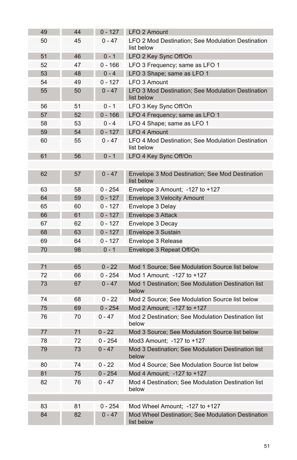 Dave Smith Instruments MOPHO X4 User Manual | Page 57 / 68