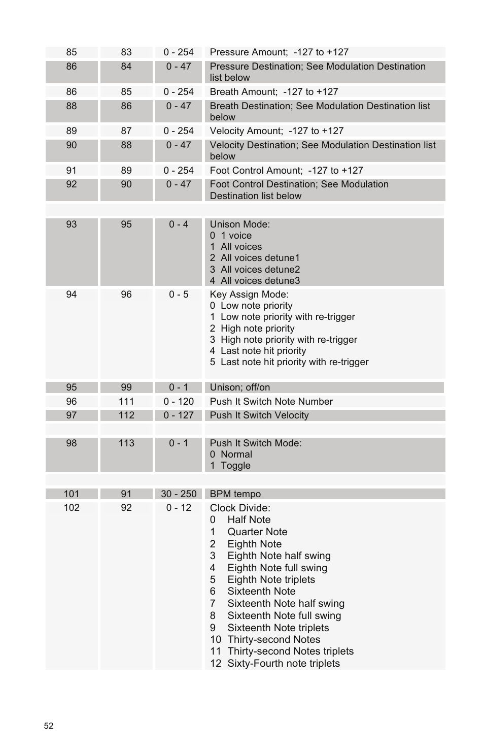 Dave Smith Instruments MOPHO X4 User Manual | Page 58 / 68