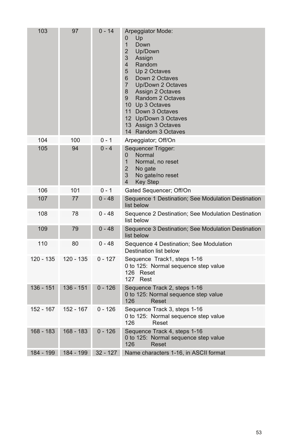 Dave Smith Instruments MOPHO X4 User Manual | Page 59 / 68