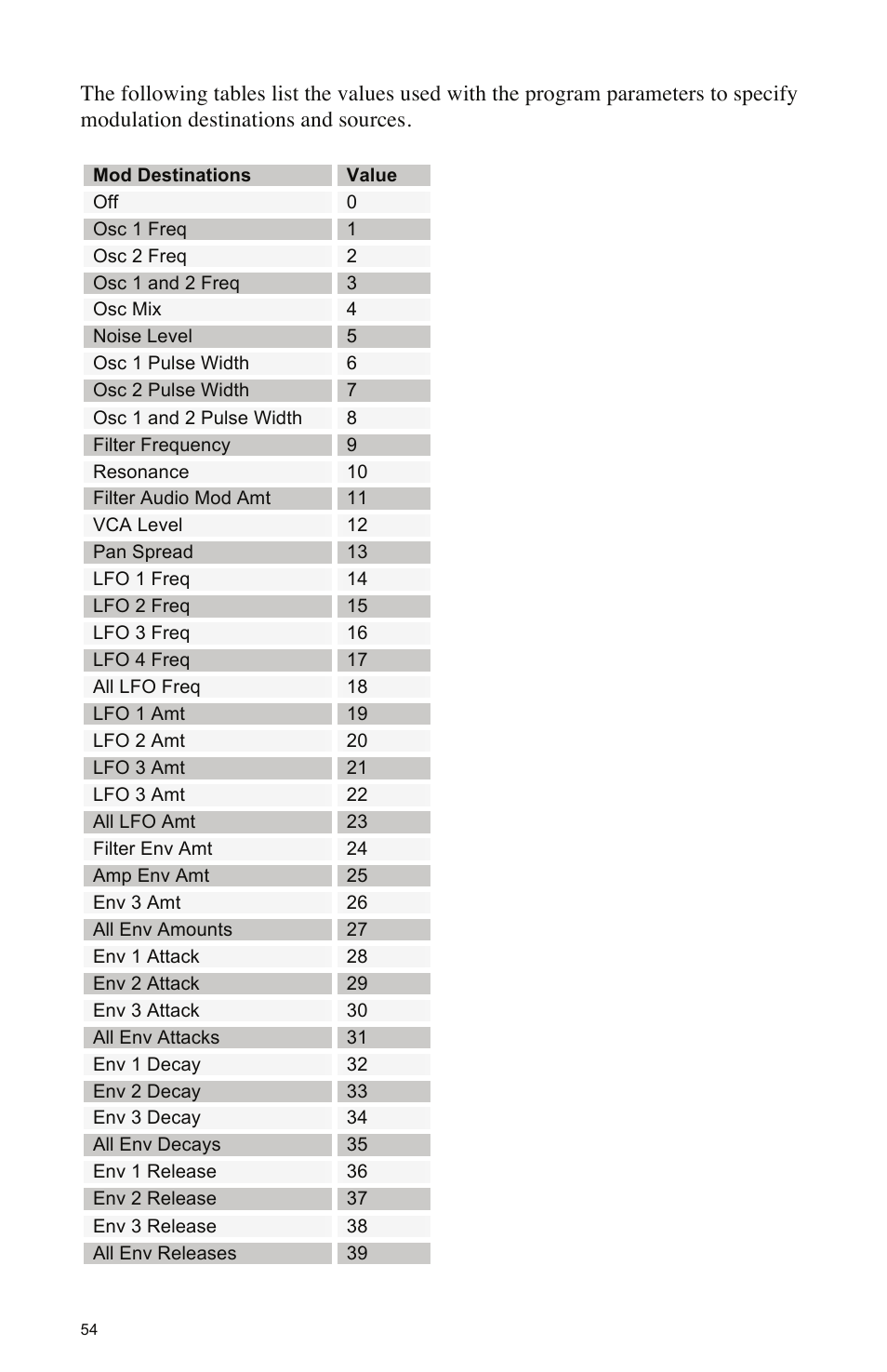 Dave Smith Instruments MOPHO X4 User Manual | Page 60 / 68