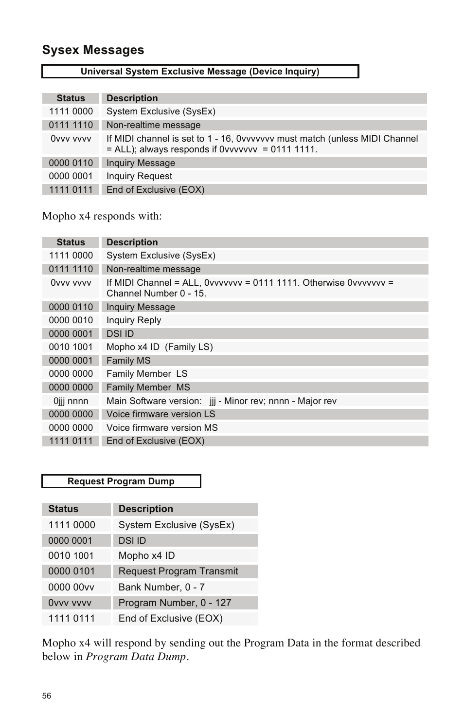 Sysex messages | Dave Smith Instruments MOPHO X4 User Manual | Page 62 / 68