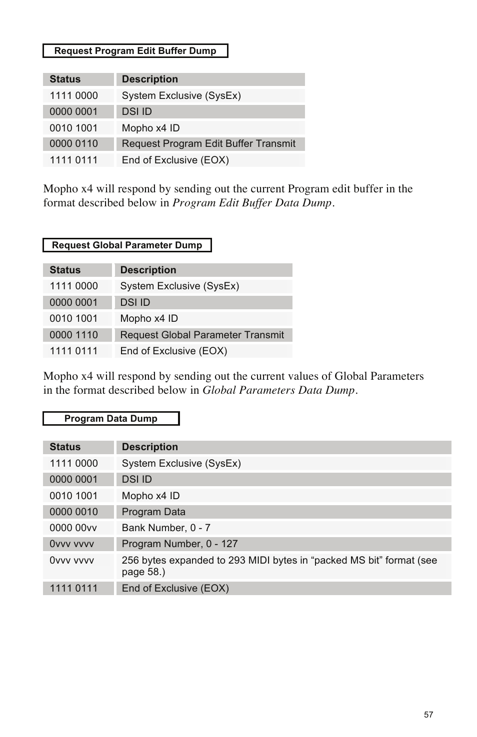 Dave Smith Instruments MOPHO X4 User Manual | Page 63 / 68