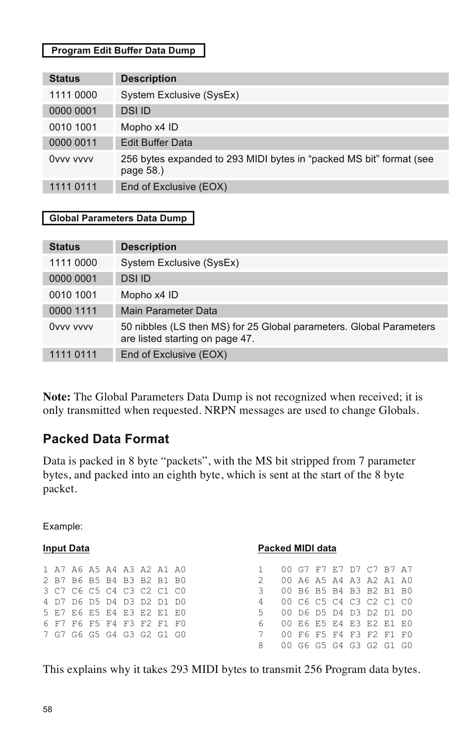 Packed data format | Dave Smith Instruments MOPHO X4 User Manual | Page 64 / 68