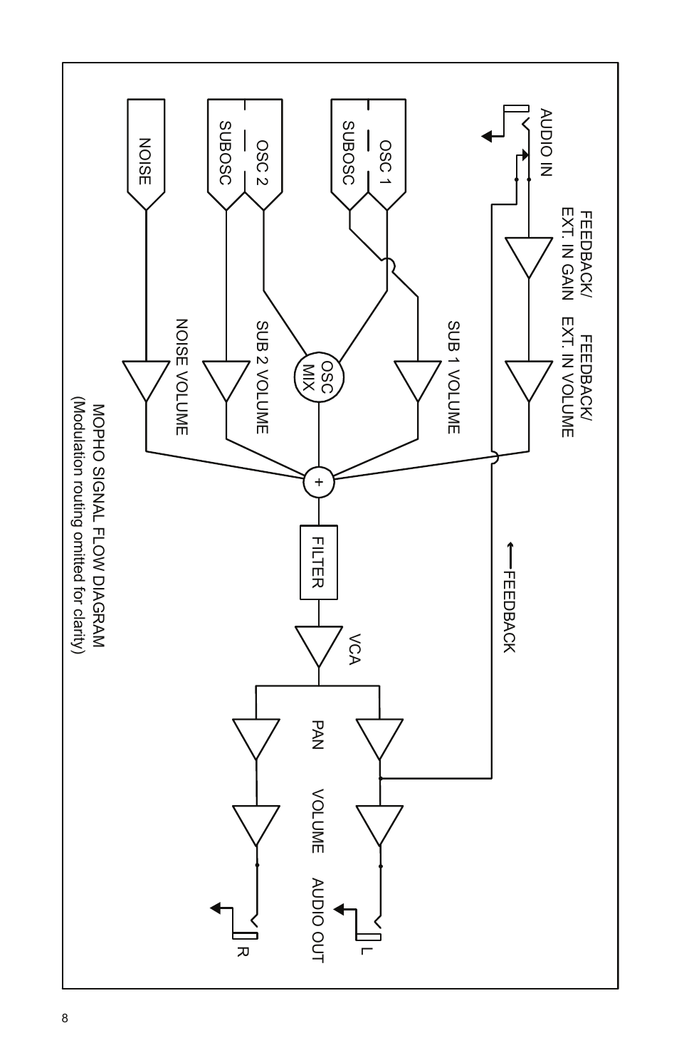 Dave Smith Instruments MOPHO KEYBOARD User Manual | Page 14 / 68