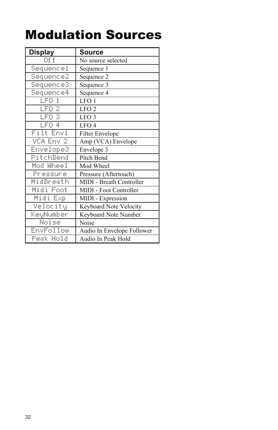 Modulation sources, Display source | Dave Smith Instruments MOPHO KEYBOARD User Manual | Page 38 / 68