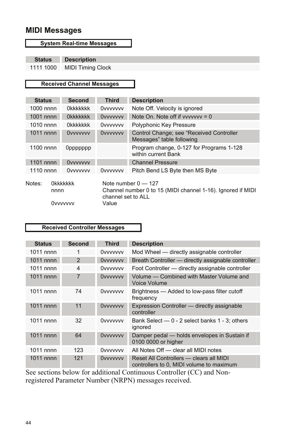 Midi messages | Dave Smith Instruments MOPHO KEYBOARD User Manual | Page 50 / 68