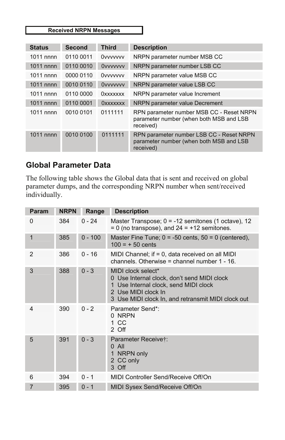 Global parameter data | Dave Smith Instruments MOPHO KEYBOARD User Manual | Page 54 / 68