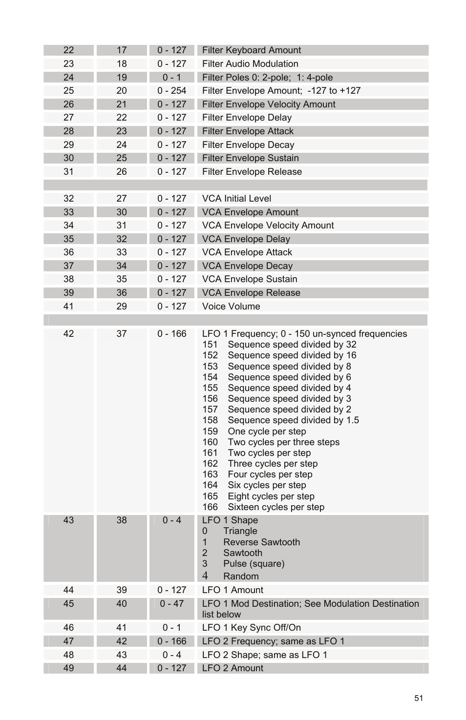 Dave Smith Instruments MOPHO KEYBOARD User Manual | Page 57 / 68
