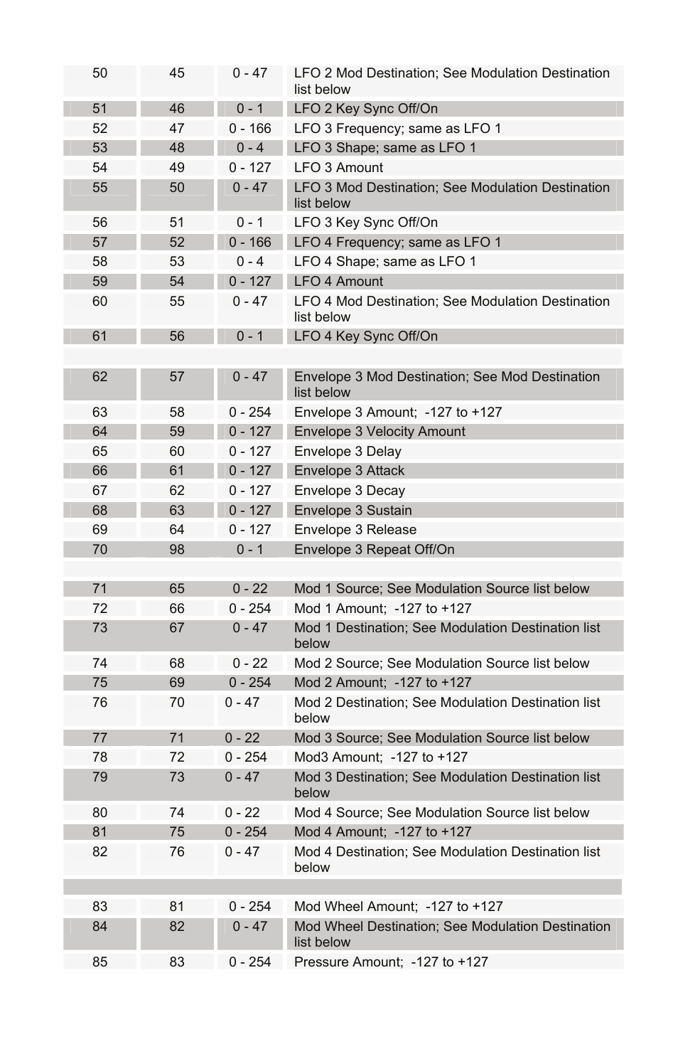 Dave Smith Instruments MOPHO KEYBOARD User Manual | Page 58 / 68