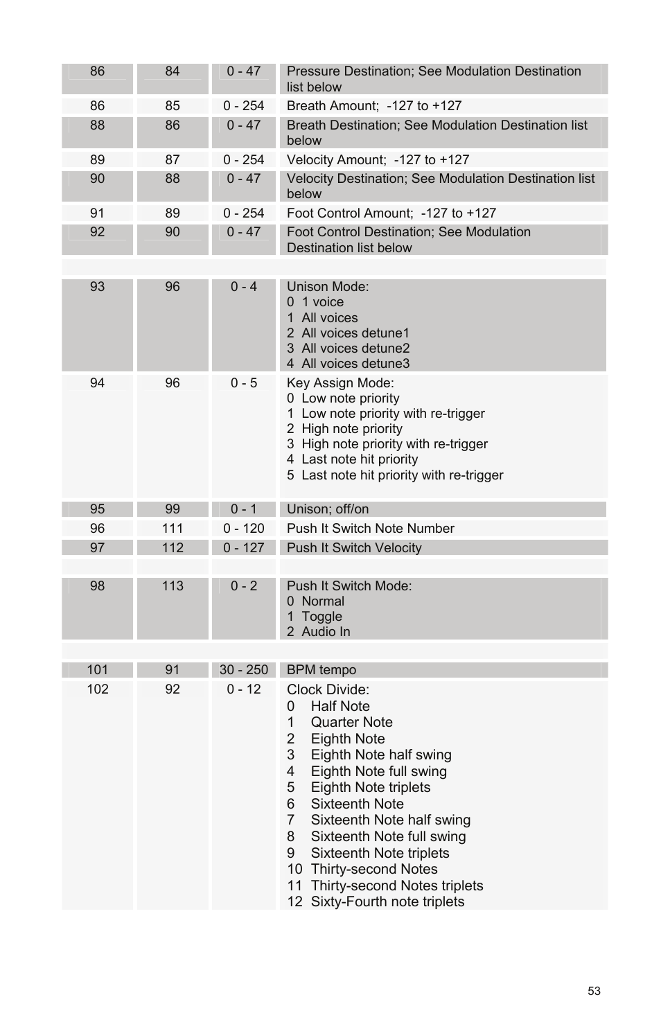 Dave Smith Instruments MOPHO KEYBOARD User Manual | Page 59 / 68