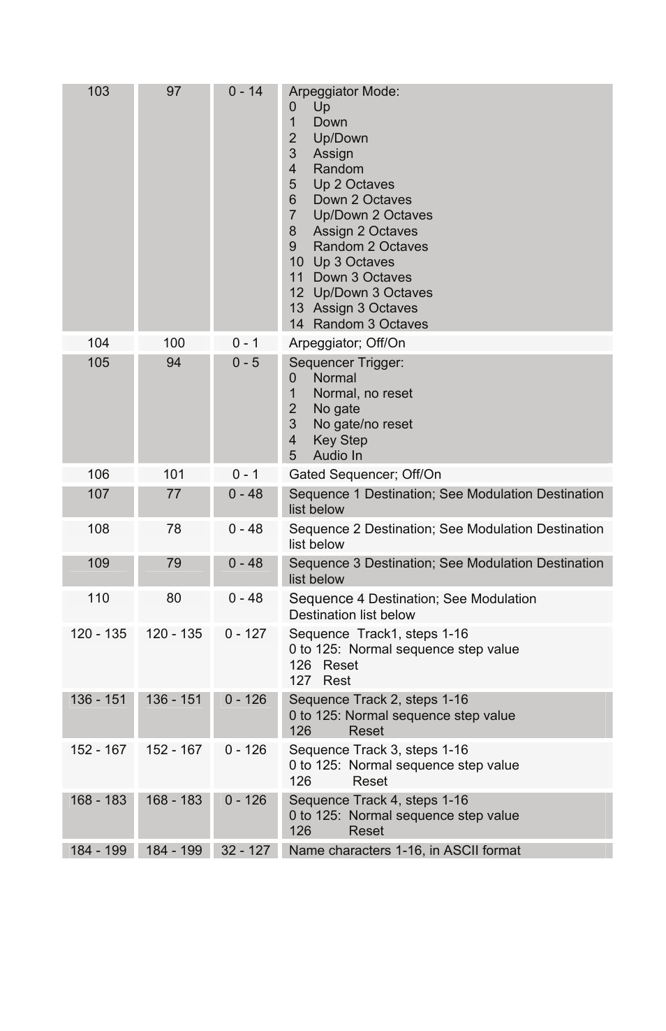 Dave Smith Instruments MOPHO KEYBOARD User Manual | Page 60 / 68