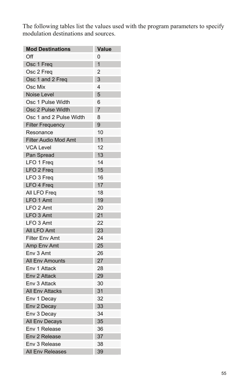 Dave Smith Instruments MOPHO KEYBOARD User Manual | Page 61 / 68