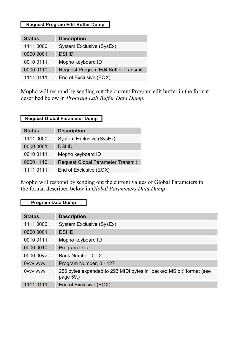 Dave Smith Instruments MOPHO KEYBOARD User Manual | Page 64 / 68