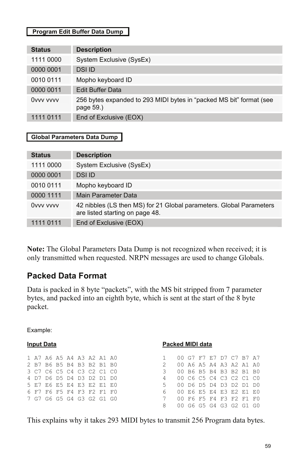 Packed data format | Dave Smith Instruments MOPHO KEYBOARD User Manual | Page 65 / 68