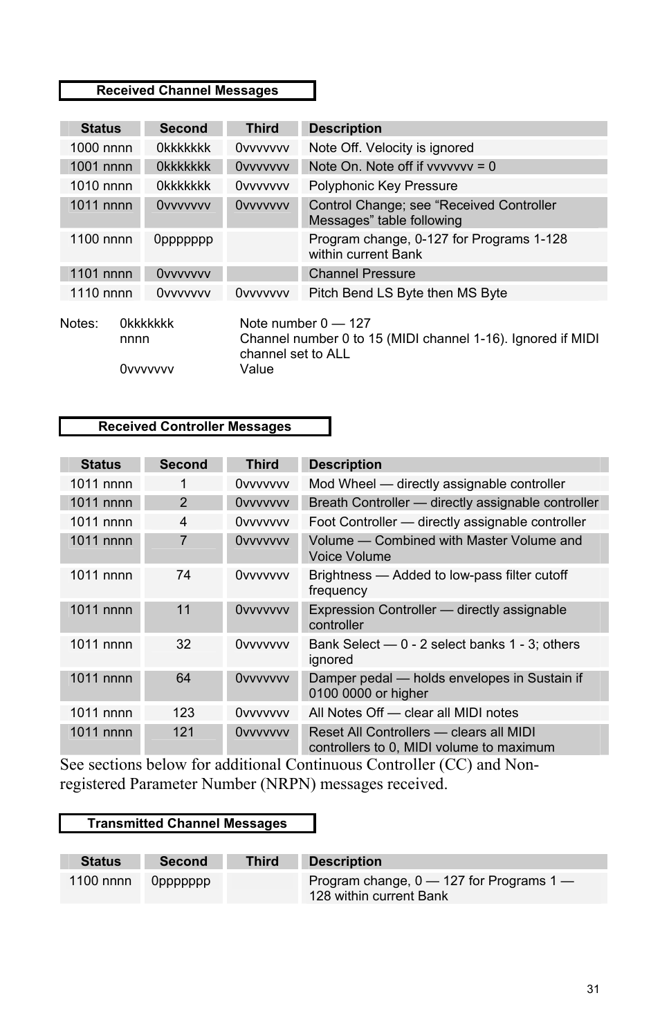 Dave Smith Instruments MOPHO User Manual | Page 37 / 52