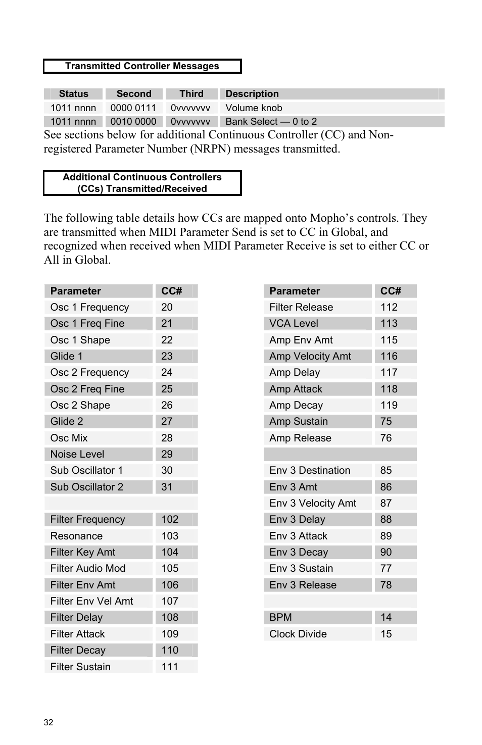 Dave Smith Instruments MOPHO User Manual | Page 38 / 52