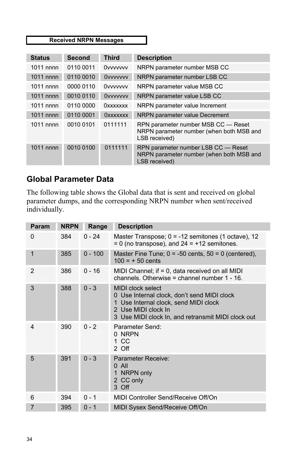 Global parameter data | Dave Smith Instruments MOPHO User Manual | Page 40 / 52