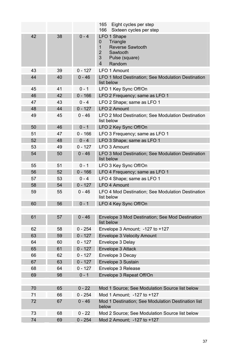 Dave Smith Instruments MOPHO User Manual | Page 43 / 52
