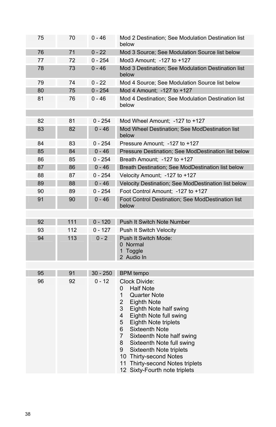 Dave Smith Instruments MOPHO User Manual | Page 44 / 52