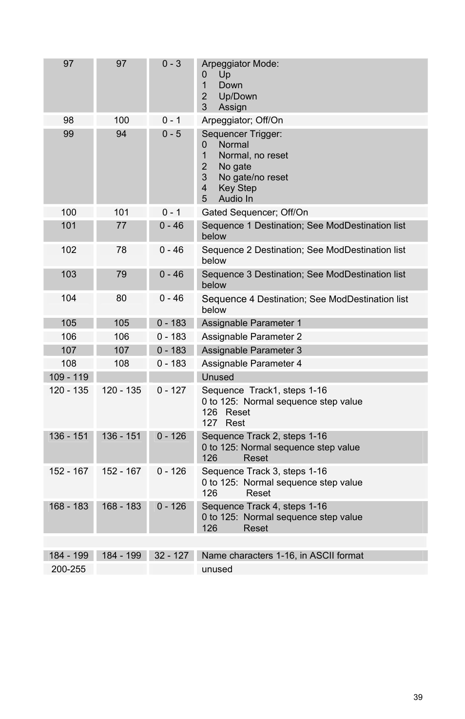 Dave Smith Instruments MOPHO User Manual | Page 45 / 52