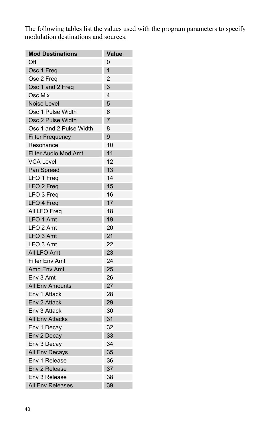 Dave Smith Instruments MOPHO User Manual | Page 46 / 52