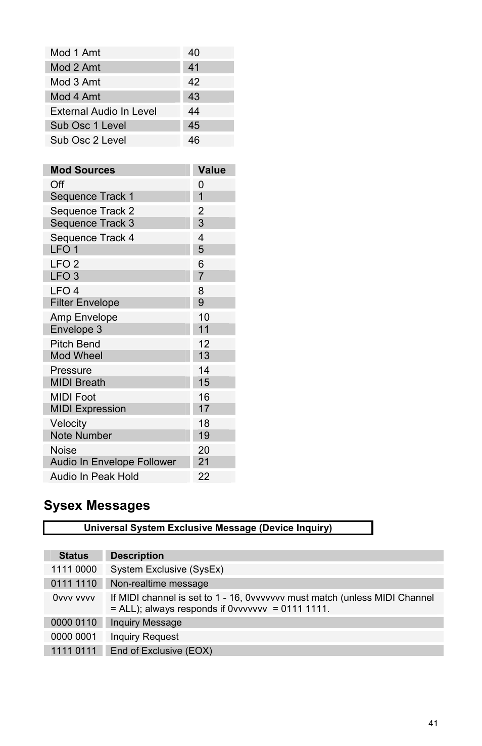 Sysex messages | Dave Smith Instruments MOPHO User Manual | Page 47 / 52