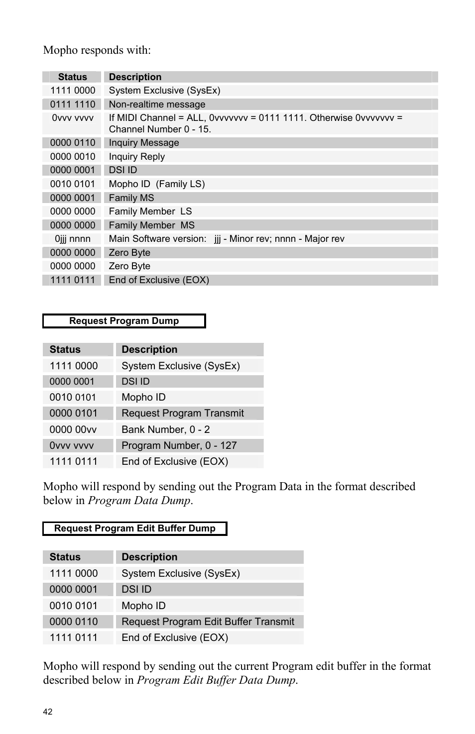 Mopho responds with | Dave Smith Instruments MOPHO User Manual | Page 48 / 52
