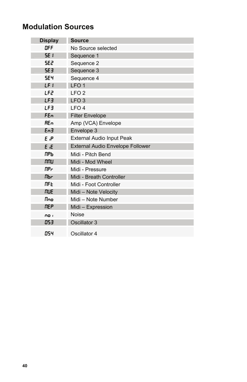 Modulation sources, Display, Source | No source selected, Sequence 1, Filter envelope, 40 contai | Dave Smith Instruments EVOLVER User Manual | Page 40 / 64