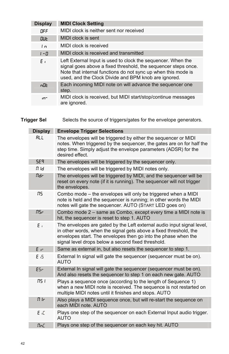 Dave Smith Instruments EVOLVER User Manual | Page 42 / 64