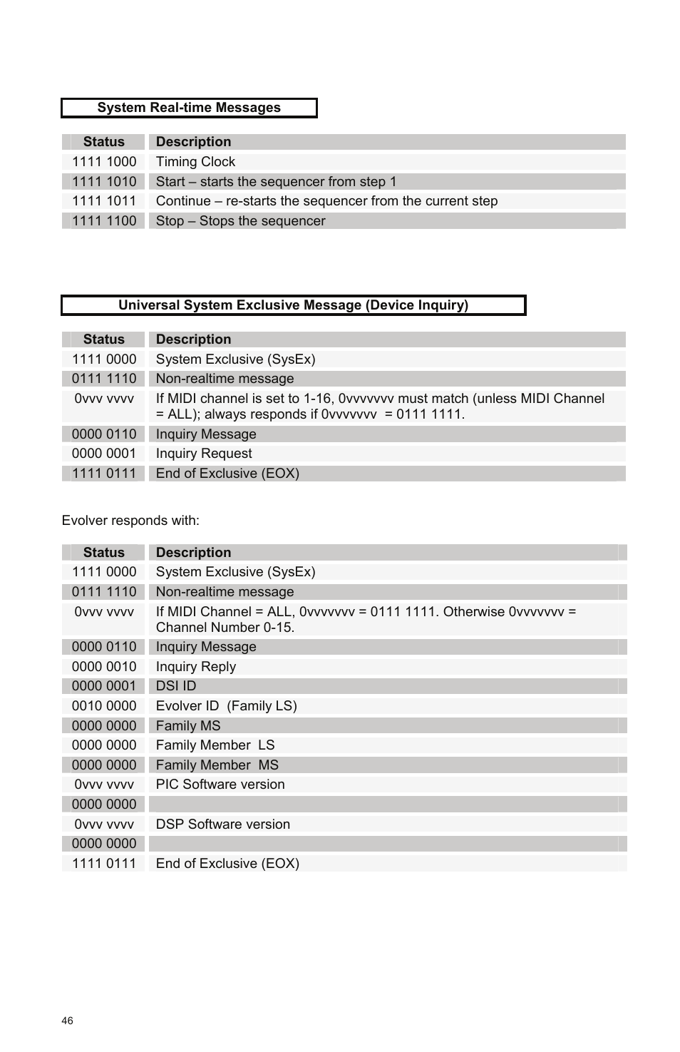 Dave Smith Instruments EVOLVER User Manual | Page 46 / 64