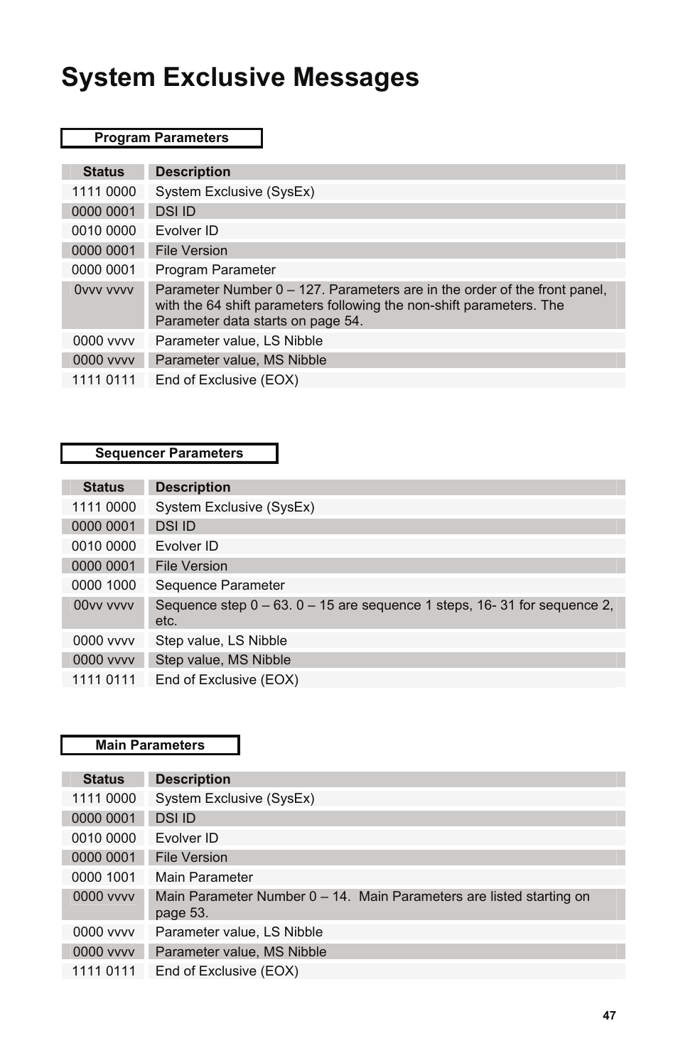 System exclusive messages, Description | Dave Smith Instruments EVOLVER User Manual | Page 47 / 64