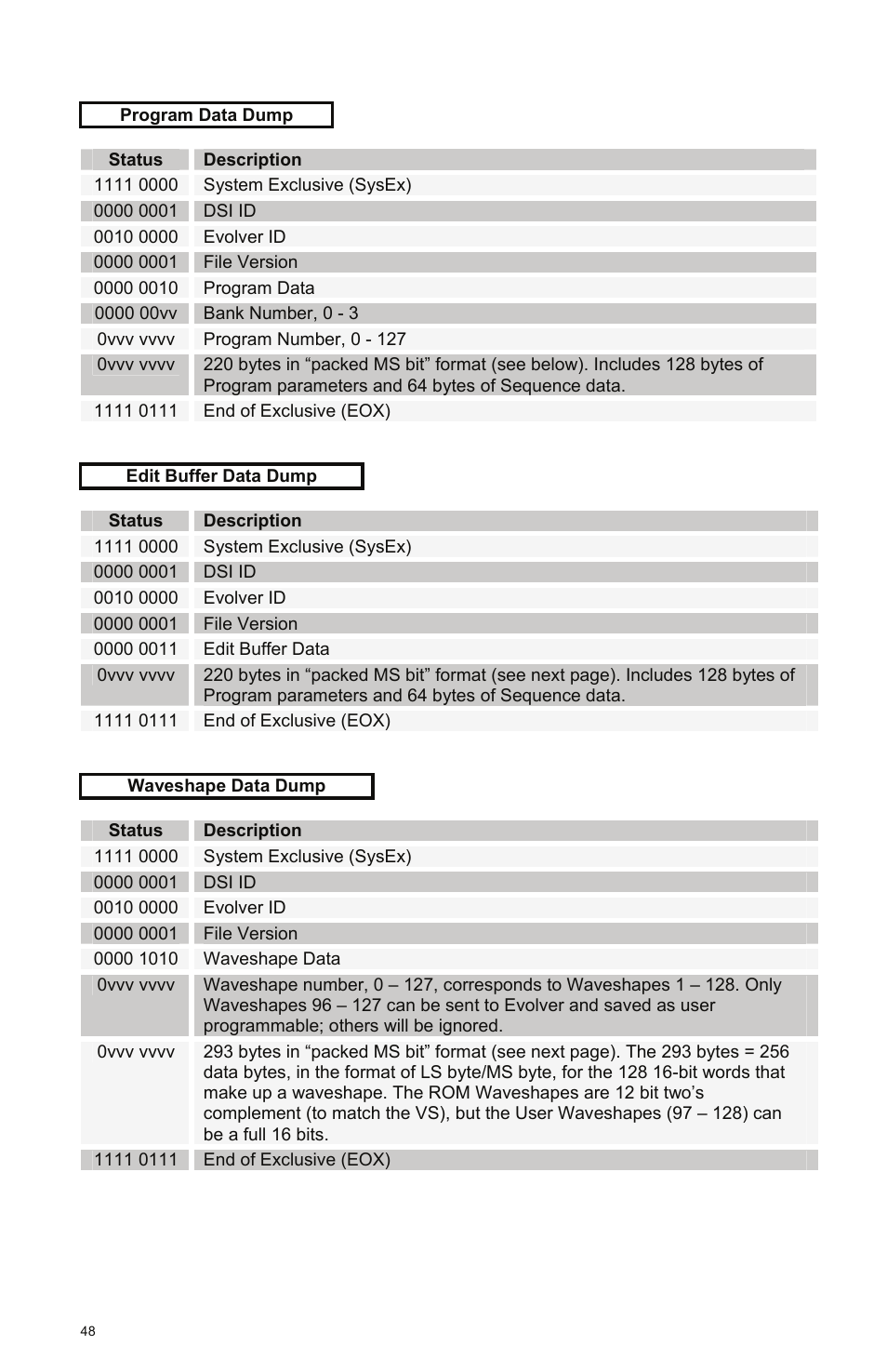 Dave Smith Instruments EVOLVER User Manual | Page 48 / 64