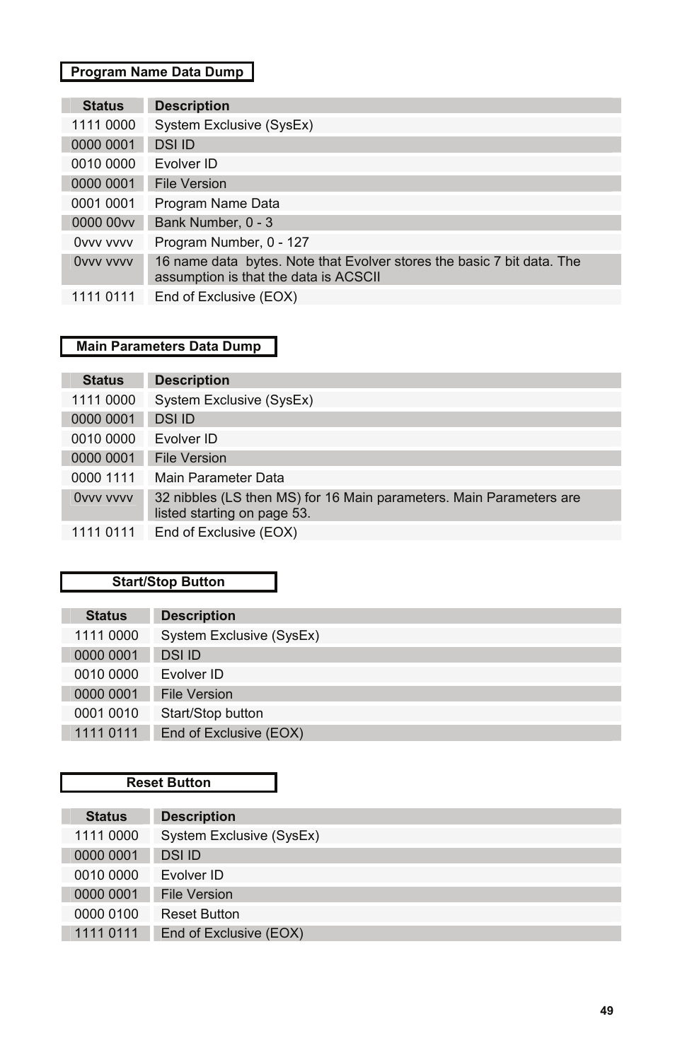 Dave Smith Instruments EVOLVER User Manual | Page 49 / 64