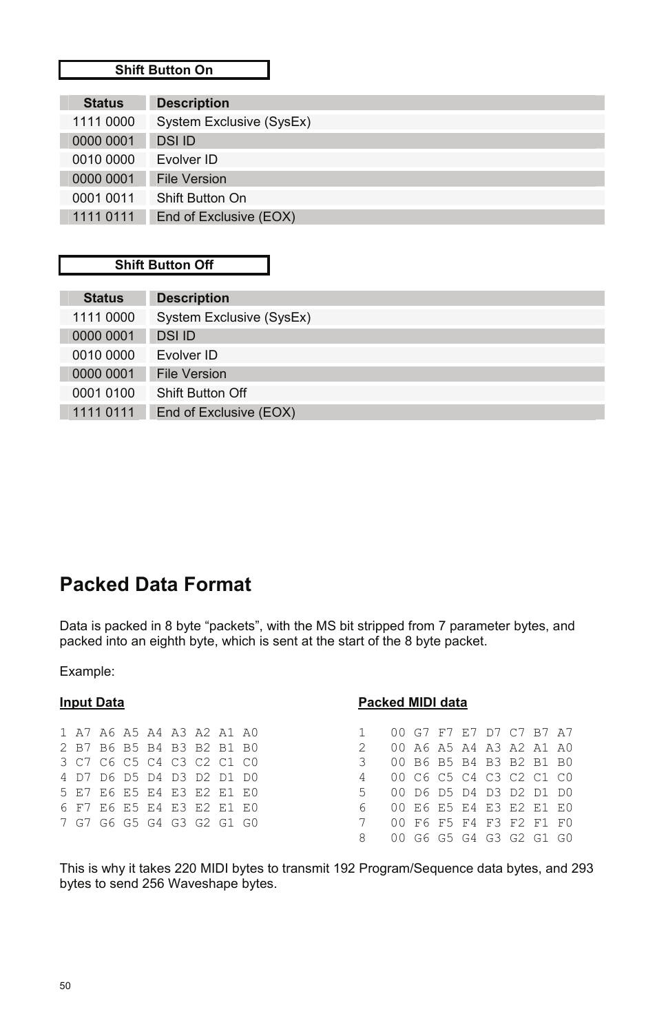 Packed data format | Dave Smith Instruments EVOLVER User Manual | Page 50 / 64