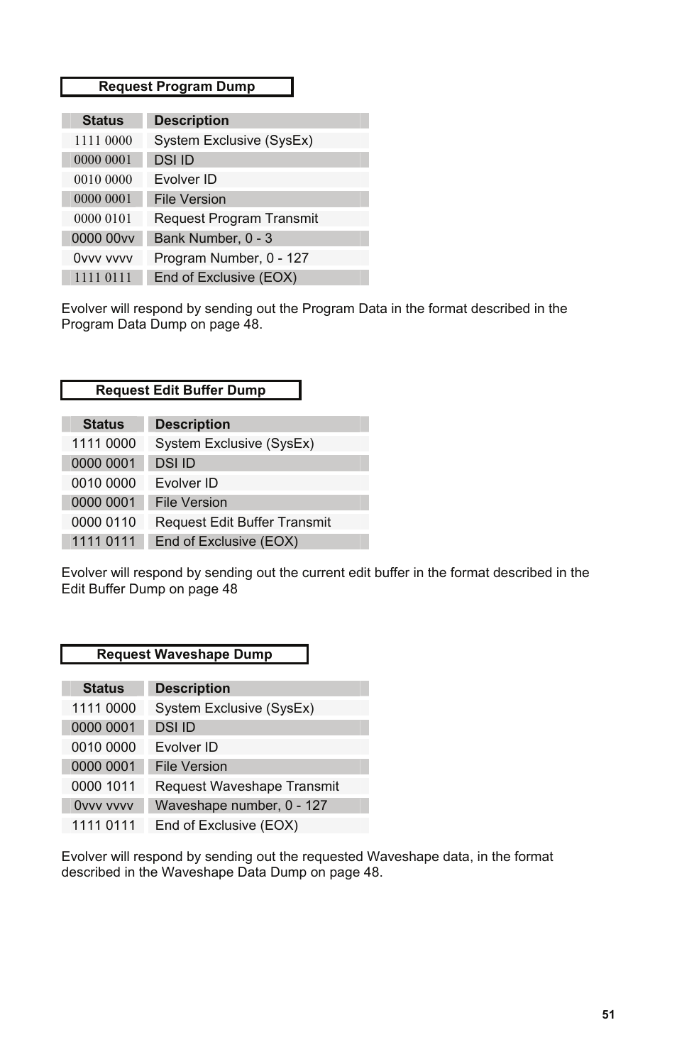 Description | Dave Smith Instruments EVOLVER User Manual | Page 51 / 64