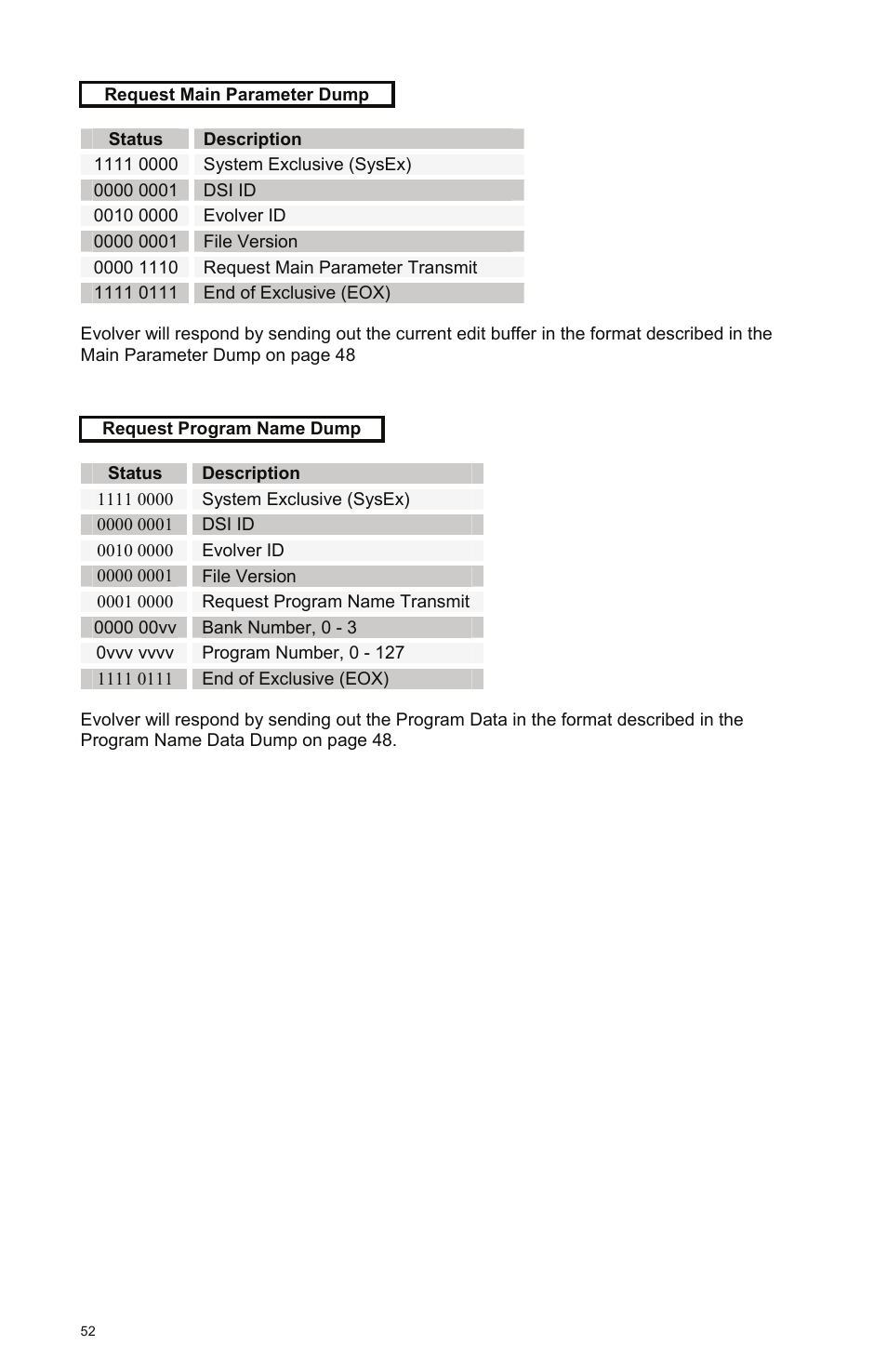 Description | Dave Smith Instruments EVOLVER User Manual | Page 52 / 64